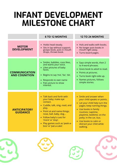 Infants & Toddlers: Milestones & Schedules .